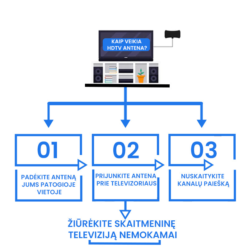 HDTV antena nemokamų kanalų žiūrėjimui