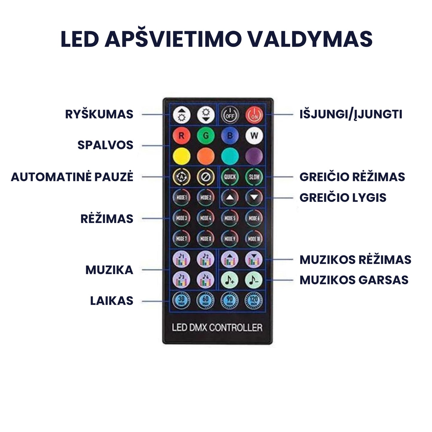 ColorGlow™ - belaidis LED lempučių apšvietimas
