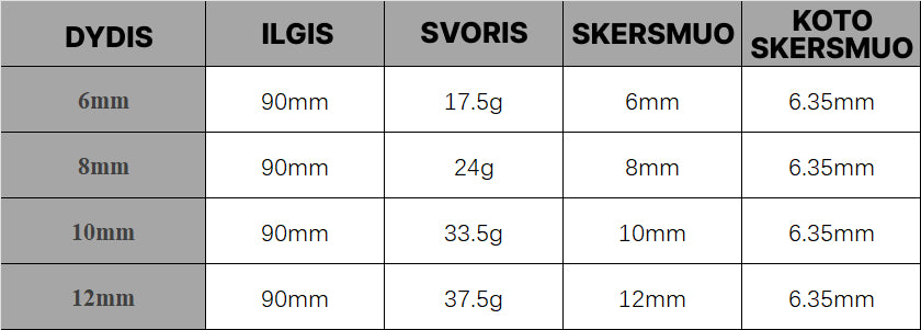 Universalūs sukamieji grąžtai